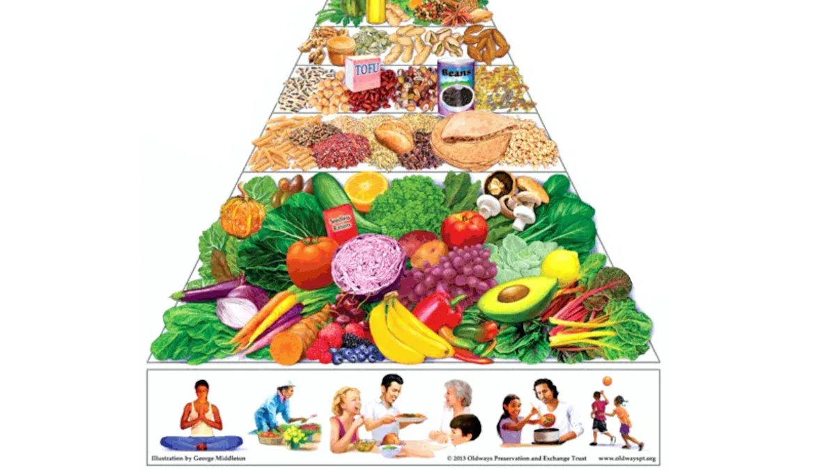 Food Pyramid Chart: 15 Simple Daily Servings for A Balanced Diet